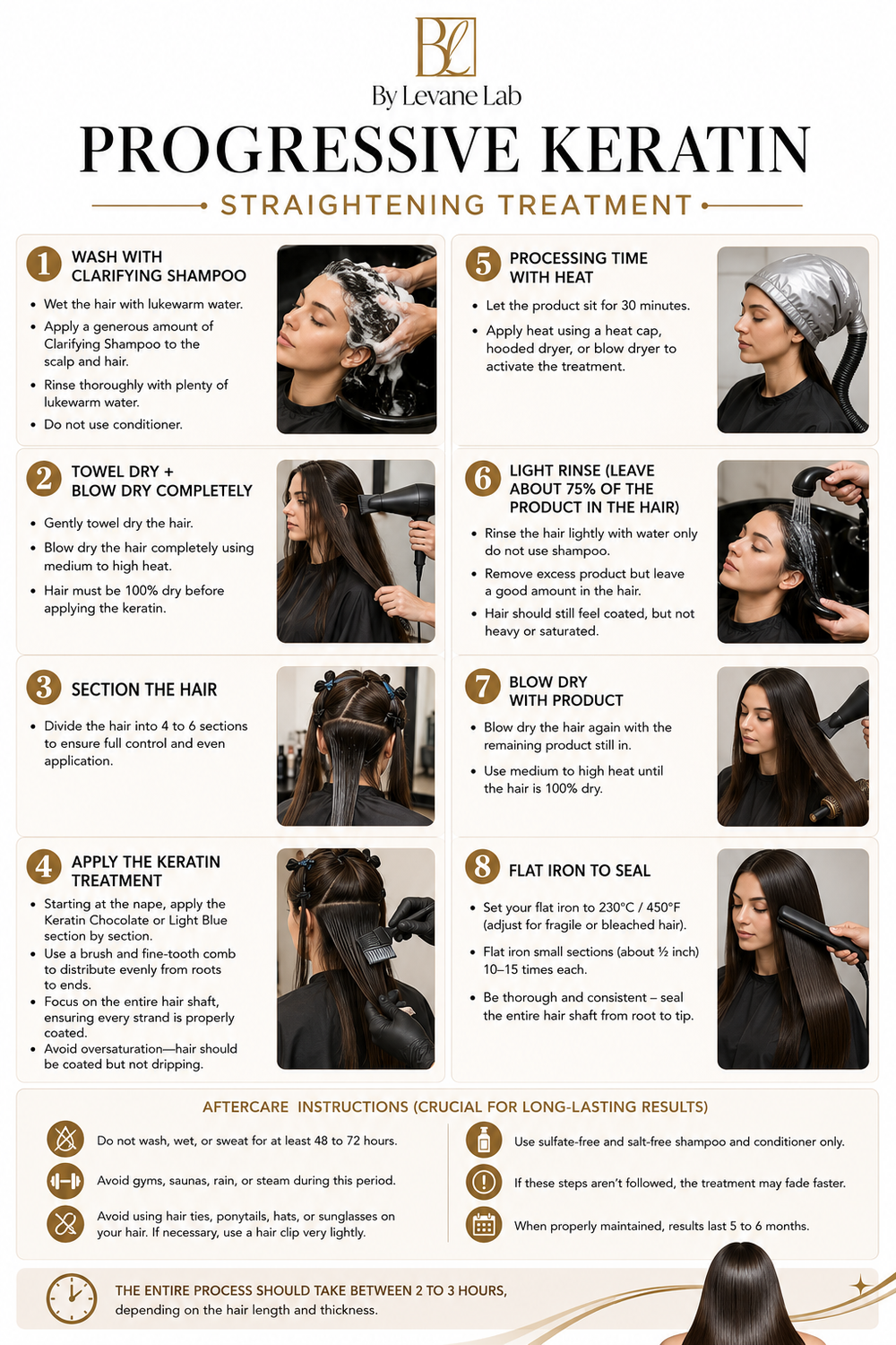 Progressive Keratin Straightening Chocolate